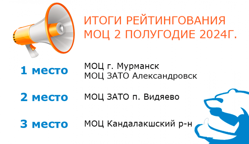 Итоги четвертого года рейтингования: стабильность и новые лидеры!