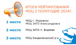 Итоги четвертого года рейтингования: стабильность и новые лидеры!